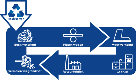 cosmolite proces Bruynzeel Keukens
